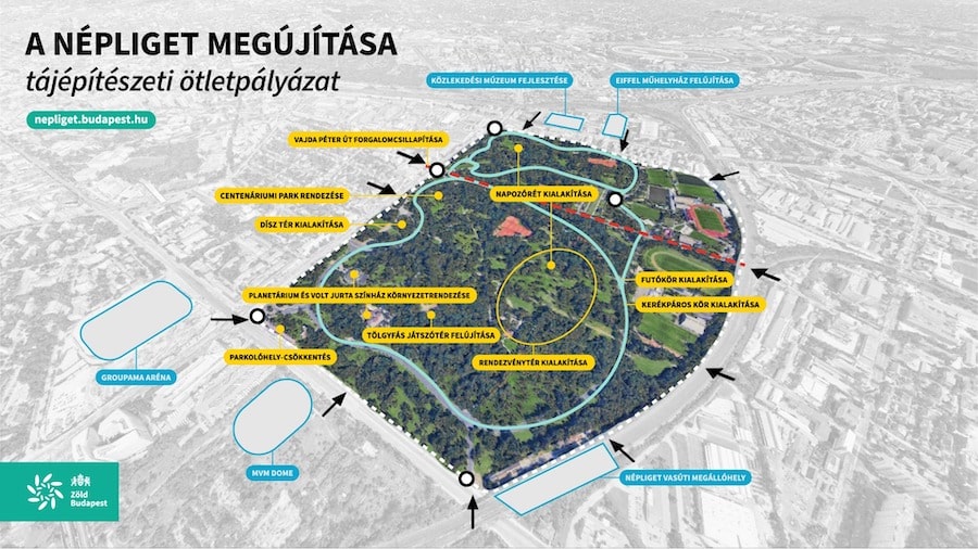 A Népliget megújítása