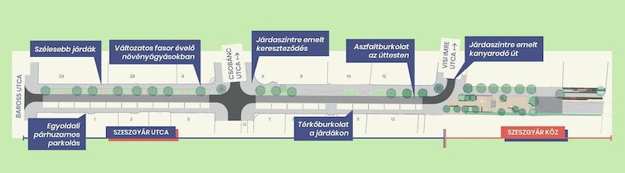 Így alakulnának át a környék burkolatai - A kép forrása: Rév8
