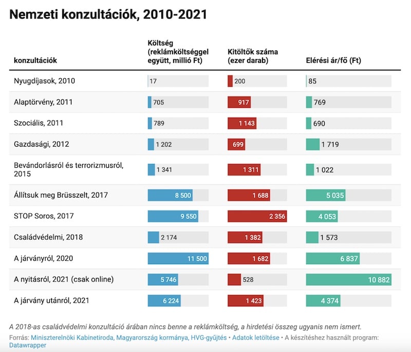 Nemzeti konzultációs eredmények - Forrás: Lakmusz
