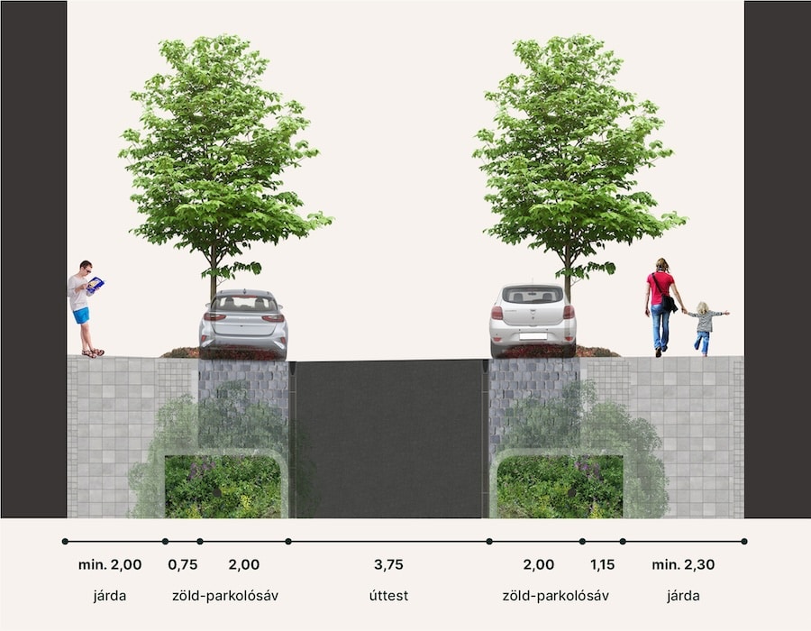 A megújuló Német utca metszete - Fotó: Rév8/LArch Design