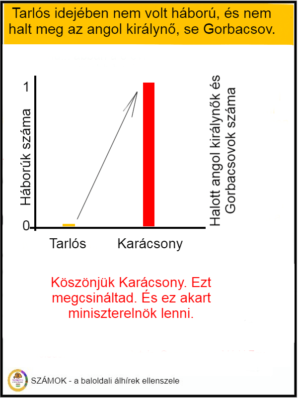 Tarlós alatt ilyen nem volt internetes mém